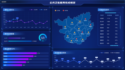 體檢大數(shù)據(jù)可視化平臺(tái)