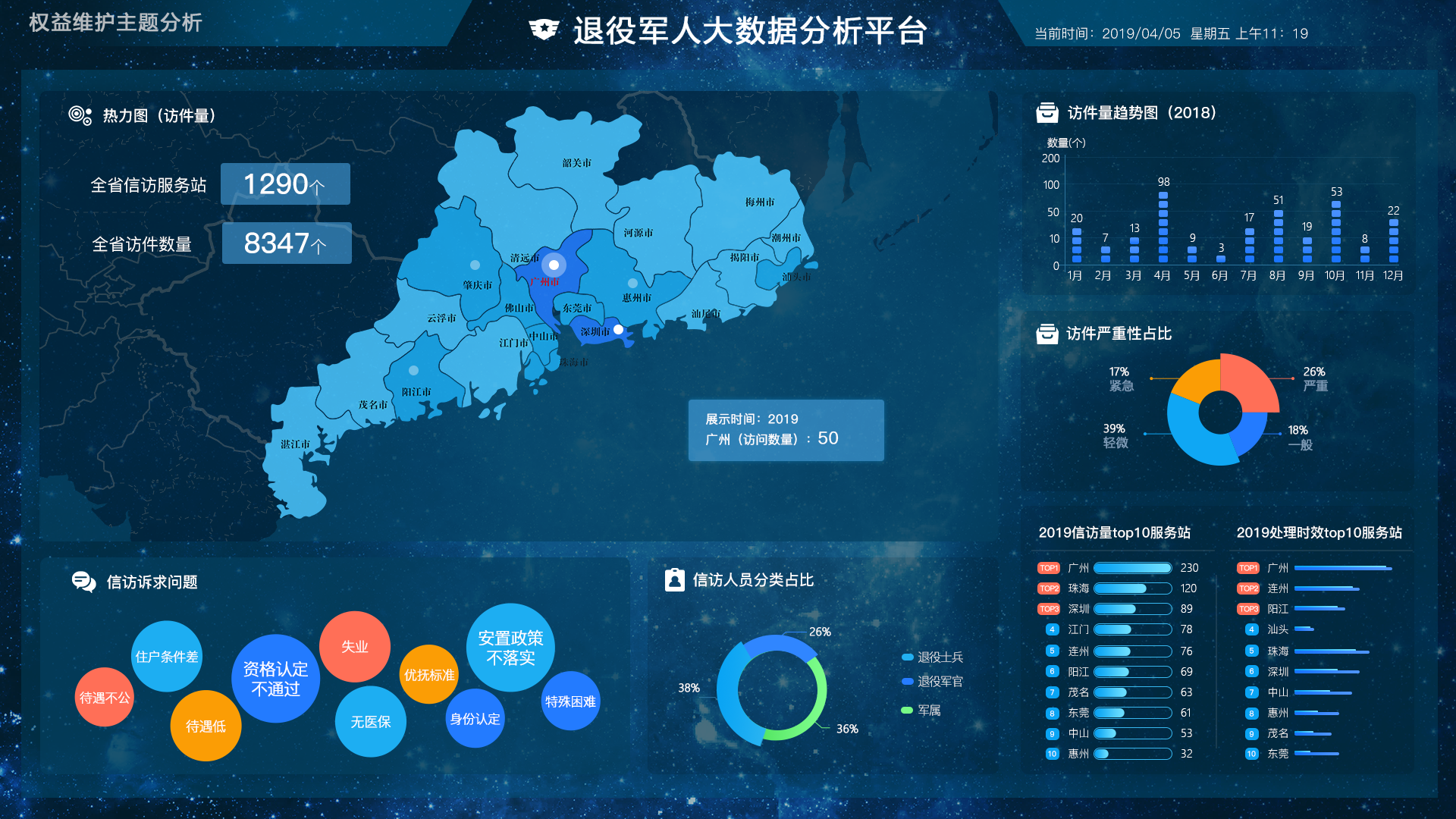 數(shù)據(jù)可視化大屏-退役軍人大數(shù)據(jù)分析平臺