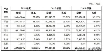 如何看待三只松鼠上市