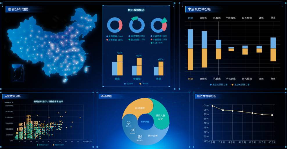 讓每一位臨床醫(yī)生都成為科研&ldquo;大牛&rdquo;--腫瘤大數(shù)據(jù)臨床專家培訓(xùn)計劃
